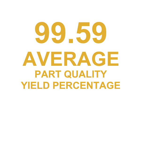 99.59 Percent Average Part Quality Yield Percentage