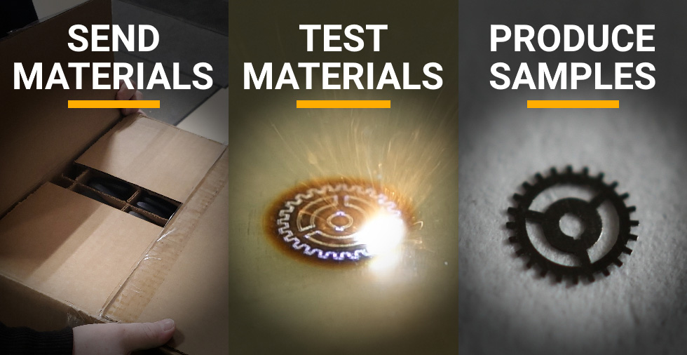 graphic reads: send materials, test materials, produce samples